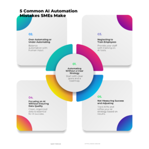 5 Common AI Automation Mistakes SMEs Make